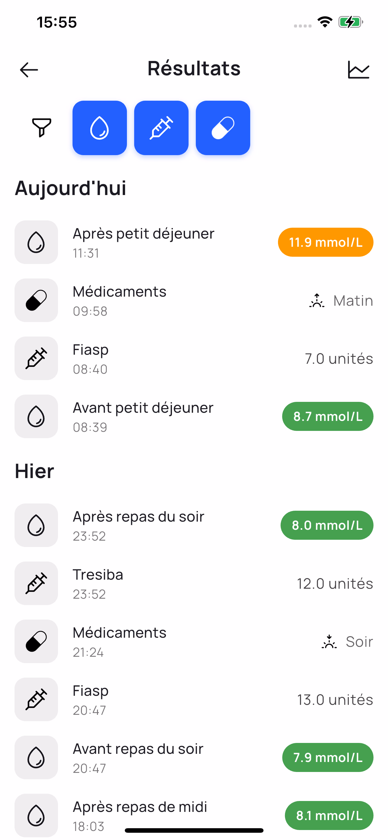 Vue regroupant glycémies, injections et médicaments dans Applidia